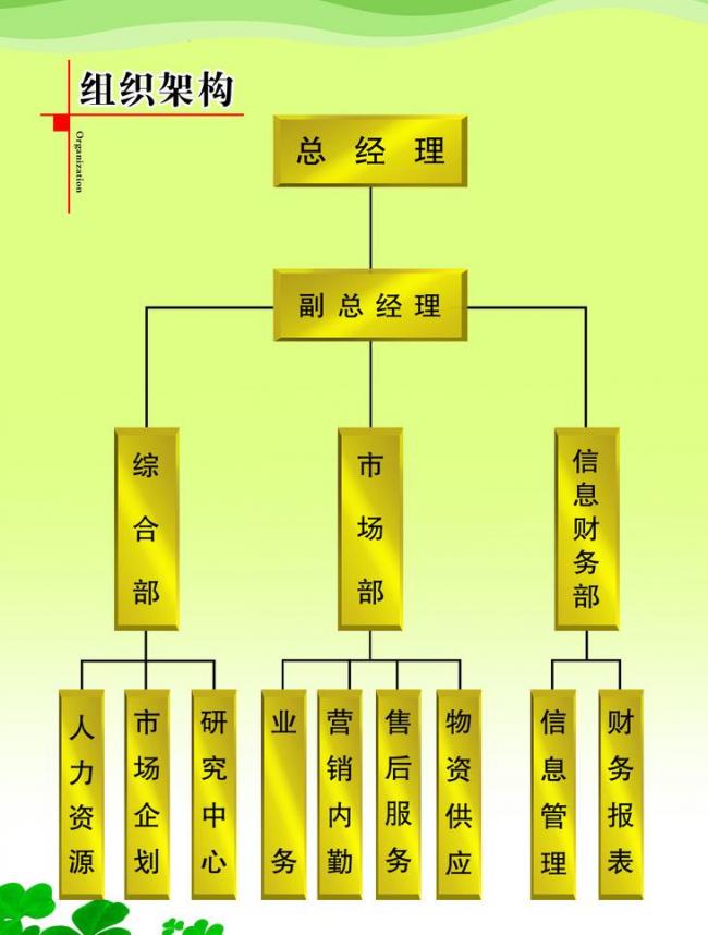 纳米线锂电网怎么接