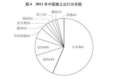 巴黎澳门人娱乐中国稀土集团与云南省政府签署